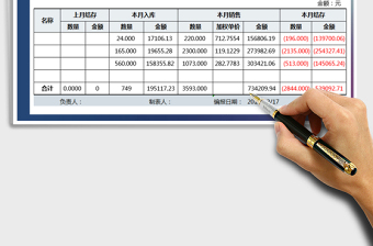 2021年出入庫進(jìn)銷存