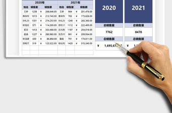 2021年销售业绩年度对比分析表