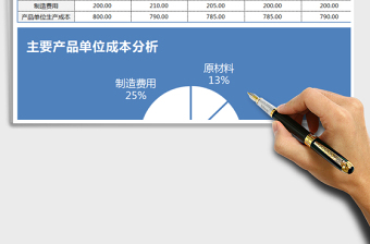 2021年產(chǎn)品成本分析（自動(dòng)公式統(tǒng)計(jì)）