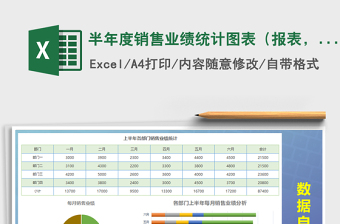 2021年半年度销售业绩统计图表（报表，图表）