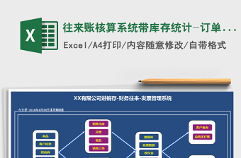 2021年往來賬核算系統(tǒng)帶庫存統(tǒng)計-訂單跟蹤