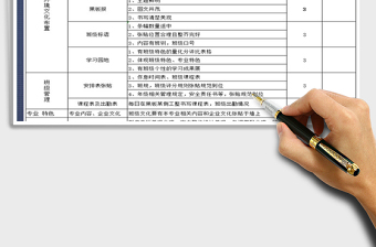 2021年學(xué)校班級文化建設(shè)評分細(xì)則