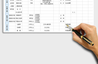 2021年人員招聘計劃表