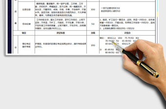 2021年护士月绩效考核评分表