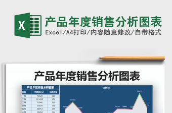 2021年產(chǎn)品年度銷售分析圖表