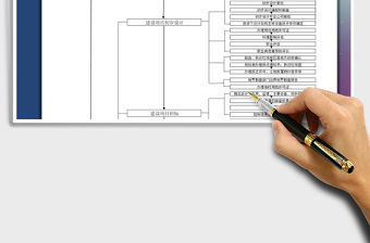 2021年工程項目建設程序框圖