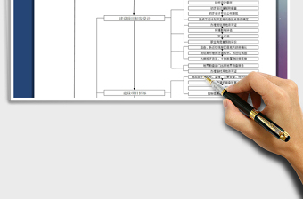 2021年工程项目建设程序框图