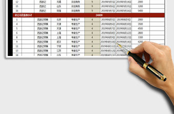 2021年出差記錄統計表