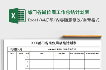 2021年部門(mén)各崗位周工作總結(jié)計(jì)劃表