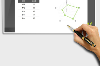 2021年5維度能力雷達(dá)圖（7種配色方案）免費(fèi)下載