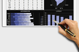 2021年销售管理业务员数据汇报图表