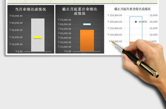 2021年销售业绩达标动态监测分析工具（任一月度任一员工）