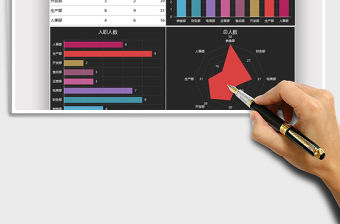 2021年公司月度人員數據圖表報告