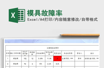 2021年模具故障率