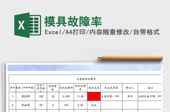 2021年模具故障率