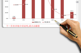 2021年销售统计双坐标图表 手机可用 更改数据源 图表自动变