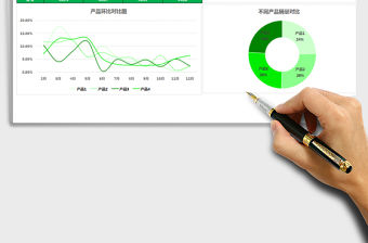 2021年多產品分析表