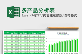 2021年多產(chǎn)品分析表