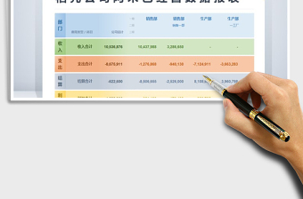 2021年阿米巴经营数据报表