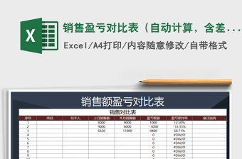 2021年銷(xiāo)售盈虧對(duì)比表（自動(dòng)計(jì)算，含差異率）
