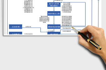 2021年项目管理流程图