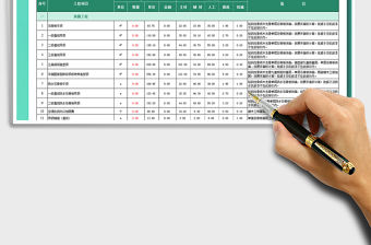 2021年裝修預(yù)算表（詳盡、施工標(biāo)準(zhǔn)、自動核算）