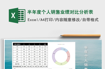2021年半年度個人銷售業(yè)績對比分析表