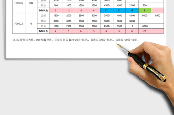 2021年采購(gòu)安全庫(kù)存預(yù)警管控表