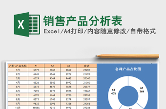2021年銷售產(chǎn)品分析表