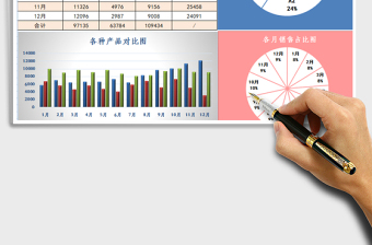 2021年销售产品分析表