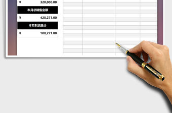 2021年銷售利潤分析統計表