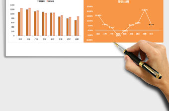 2021年上半年各地區市場銷售分析