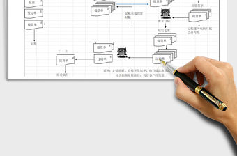 2021年成品出貨（汽運提貨）流程