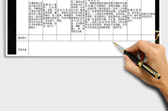 2021年客服結構化面試評分及權重計算表