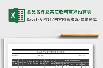 2021年備品備件及其它物料需求預算表