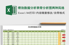 入離職數(shù)據(jù)分析圖表
