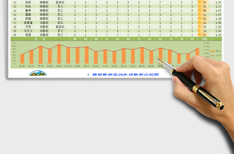 2021年績效數(shù)據(jù)分析表帶分析圖兩種風格