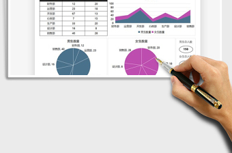 2021年员工男女人数统计表