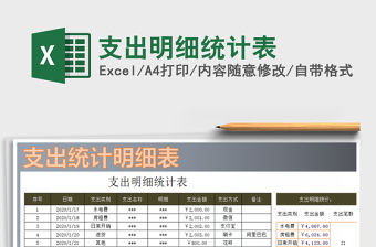 2021年支出明細統計表