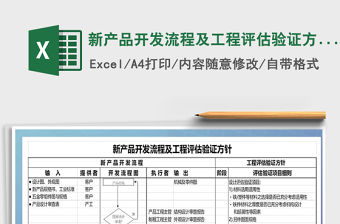 2021年新產(chǎn)品開發(fā)流程及工程評估驗證方針
