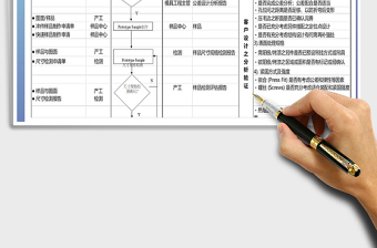 2021年新产品开发流程及工程评估验证方针