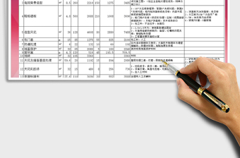 2021年裝修預(yù)算明細(xì)表