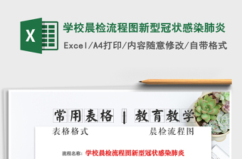 2021年學(xué)校晨檢流程圖新型冠狀感染肺炎