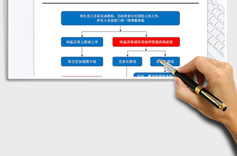 2021年学校晨检流程图新型冠状感染肺炎