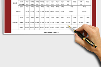 2021年电商部2019年全年运营数据一览表