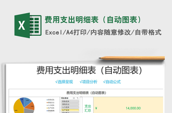 2021年費用支出明細表（自動圖表）