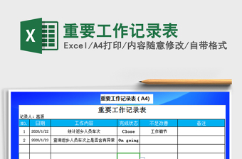 2021年重要工作記錄表