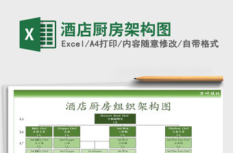 2021年酒店廚房架構圖