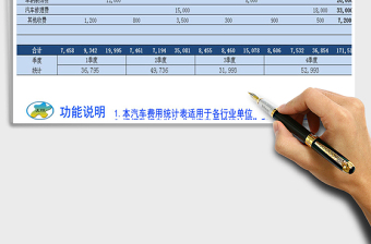 2021年汽车费用统计表行业通用自动图形两种样式