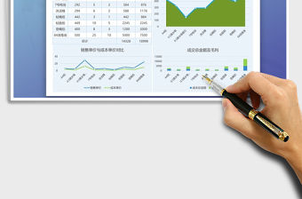 2021年商品銷售利潤一覽圖
